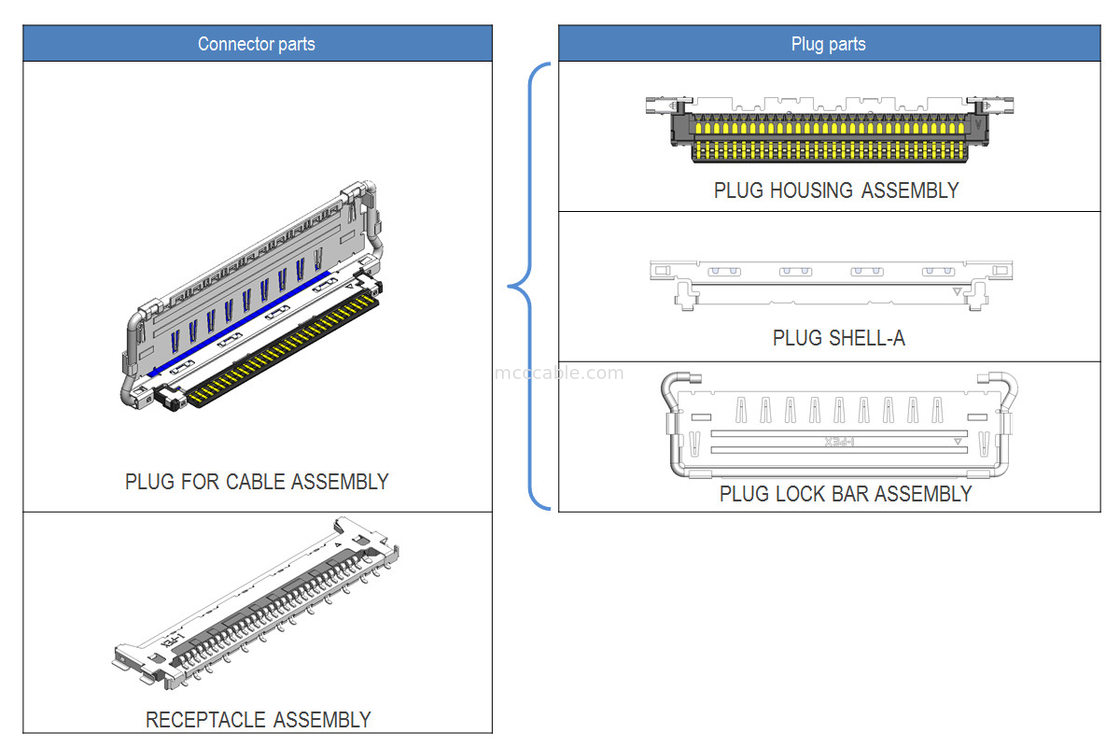 VS II 20846-020T 030T 040T 0,5 mm pitch, Konektor mikro-koaksial tipe pergaulan horizontal