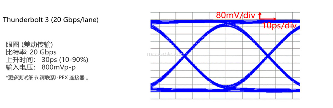 20846-040T-01 Penuh berselindung dengan kunci mekanis Cocok untuk transfer data kecepatan tinggi (20 Gbps/lane)