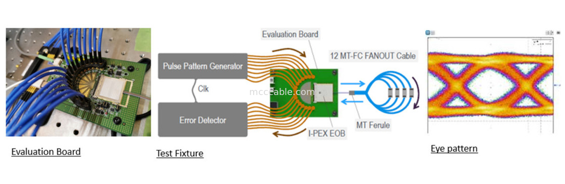 88002-000t-25-01 25Gbps x 4-channel Didirectional Flat Modul Konverter MPU Terpadu Terpadu