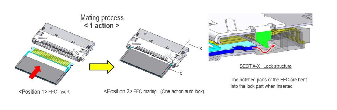 20952-024E-02 0,5 mm Pitch, Full shielded, high speed, auto-locking, horizontal mate, 0,5 mm pitch shielded FFC/FPC