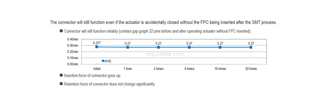20600-024E-01 FPC Fleksibel Flat Kabel 0.5mm Pitch MINIFLEX 5-BFN II LK Kunci Mekanis