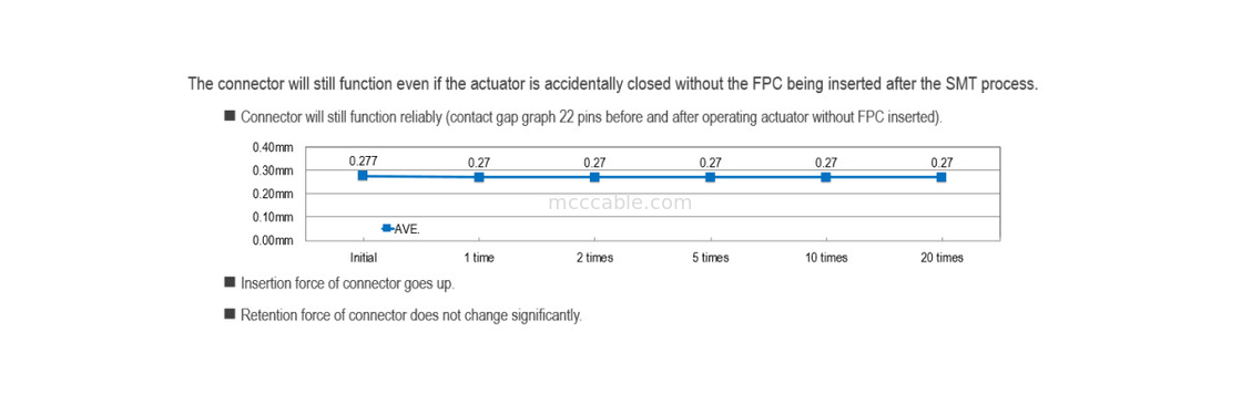 0.5mm Pitch FPC Flexible Flat Cable  MINIFLEX 5-BFN II 20542-020E-01 untuk Pin Sinyal