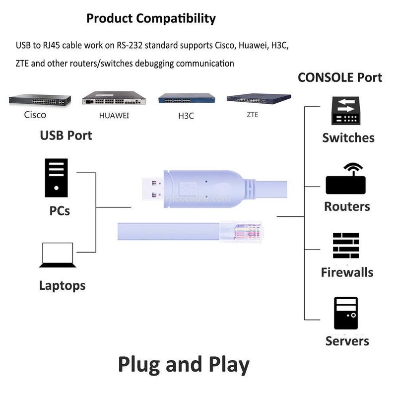Konektor Harness Khusus Industri USB Ke RJ45 Ke 8P8C Crystal Head Ke RS232 Serial Port Switch Control Cable