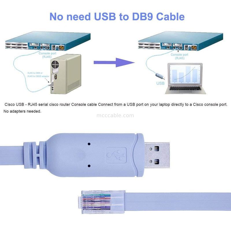 Konektor Harness Khusus Industri USB Ke RJ45 Ke 8P8C Crystal Head Ke RS232 Serial Port Switch Control Cable