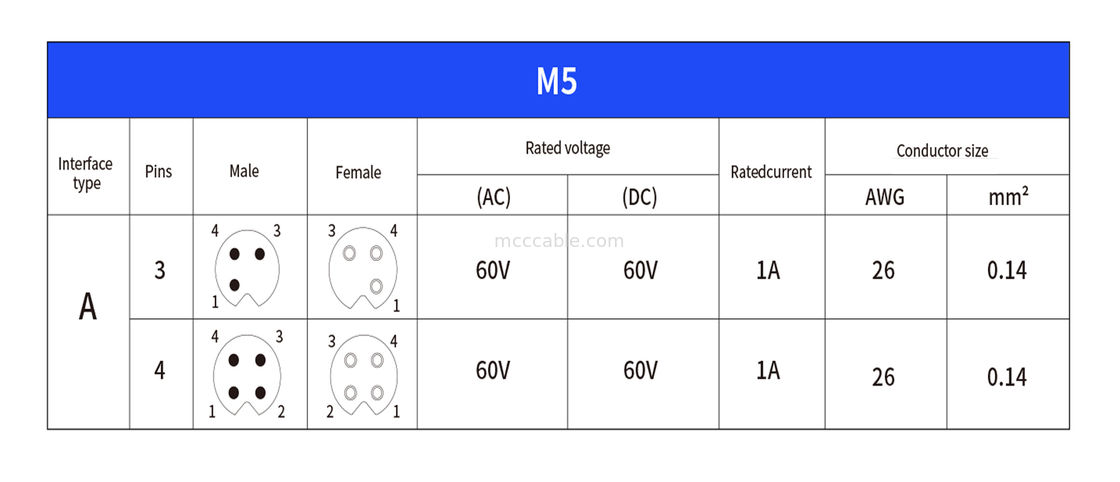 Konektor Lingkaran M5 kode-A Waterproof Series Panel Flange PCB Pria Soket Dukungan 3-inti dan 4-inti kustomisasi IP67